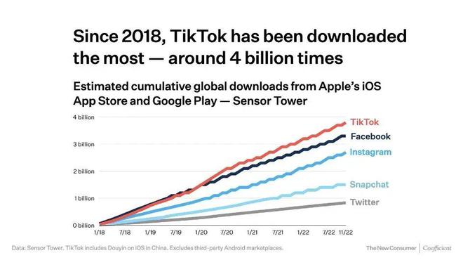 呼和浩特Tiktok推广  第1张