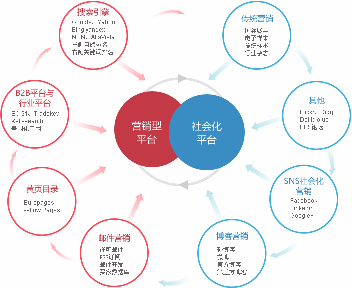 呼和浩特外贸整合营销  第2张