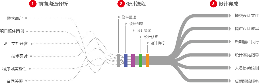 呼和浩特营销型网站建设  第4张